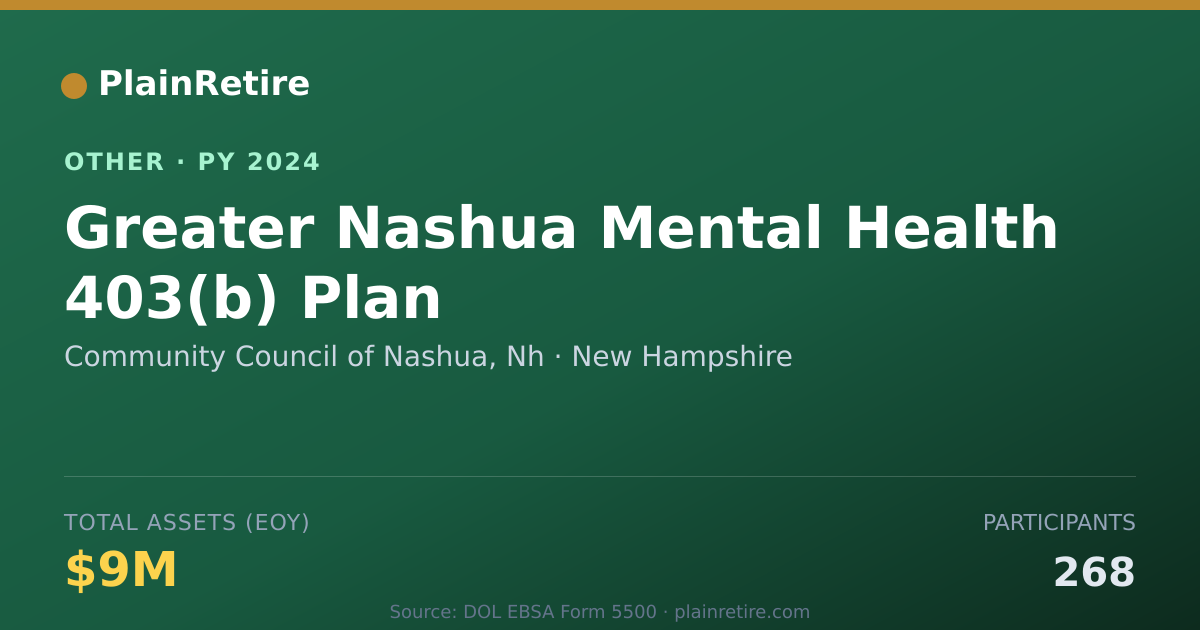 Shareable card for Community Council of Nashua, Nh Retirement Plan (2024)