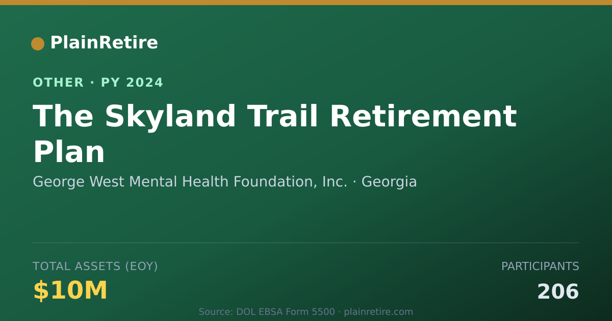 Shareable card for George West Mental Health Foundation, Retirement Plan (2024)