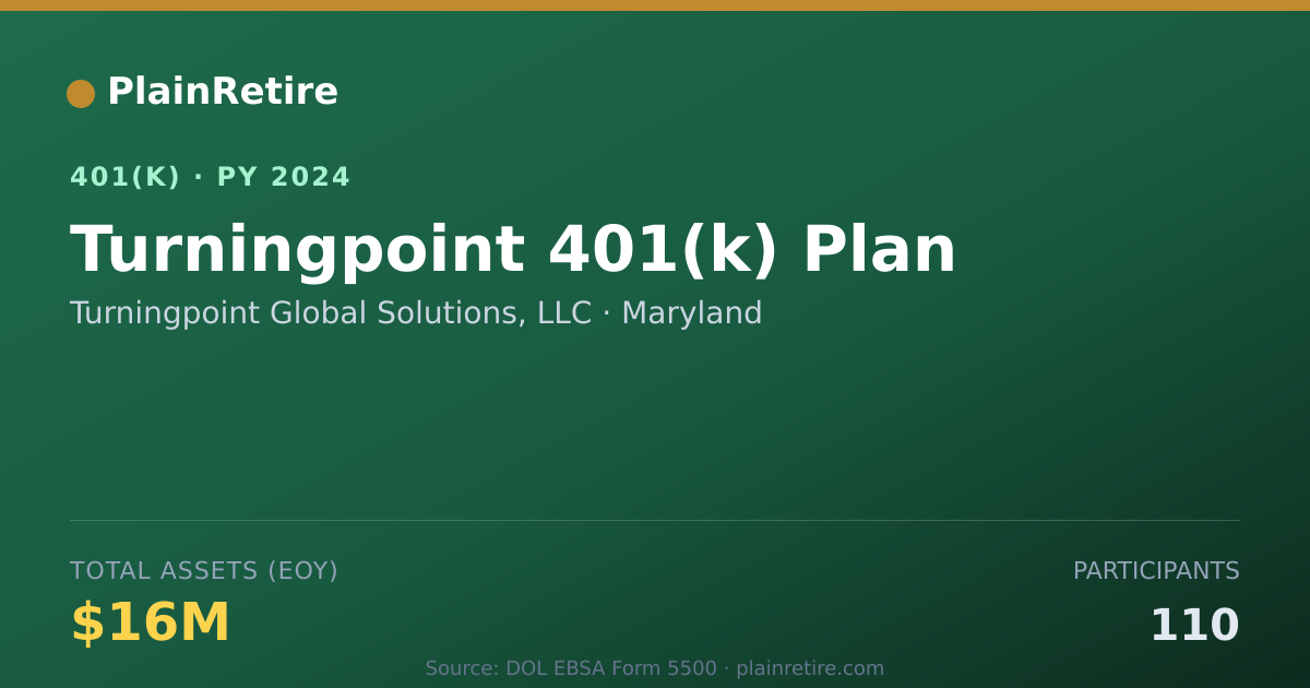 Shareable card for Turningpoint Global Solutions, LLC 401(k) Plan (2024)