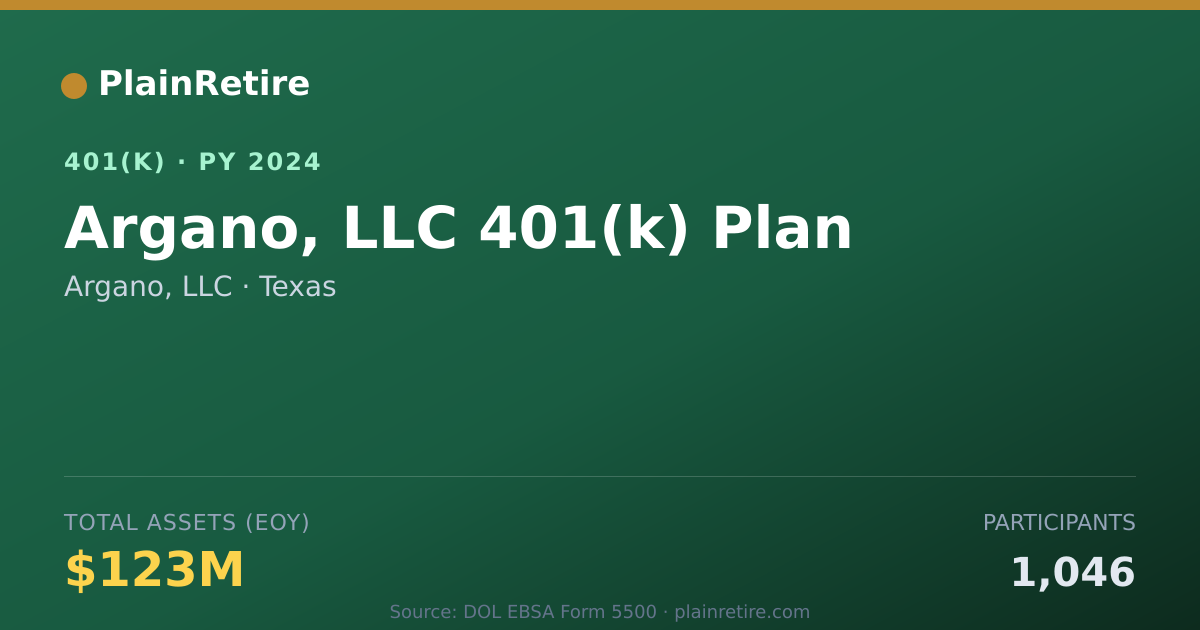 Shareable card for Argano, LLC 401(k) Plan (2024)