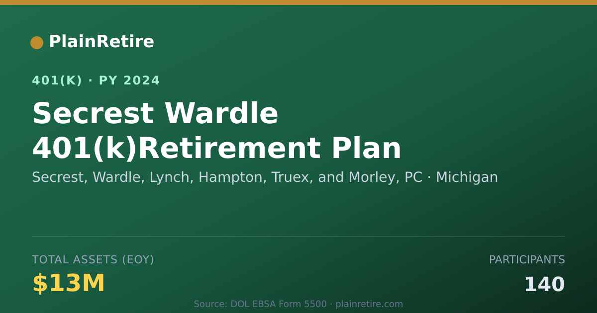 Shareable card for Secrest, Wardle, Lynch, Hampton, Truex, a 401(k) Plan (2024)