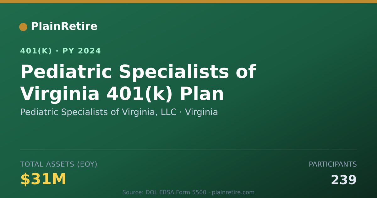 Shareable card for Pediatric Specialists of Virginia, LLC 401(k) Plan (2024)