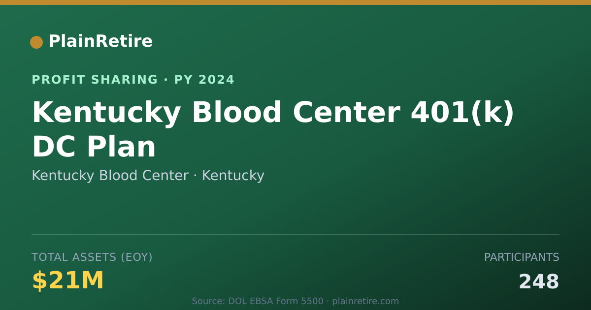 Shareable card for Kentucky Blood Center Profit Sharing Plan (2024)