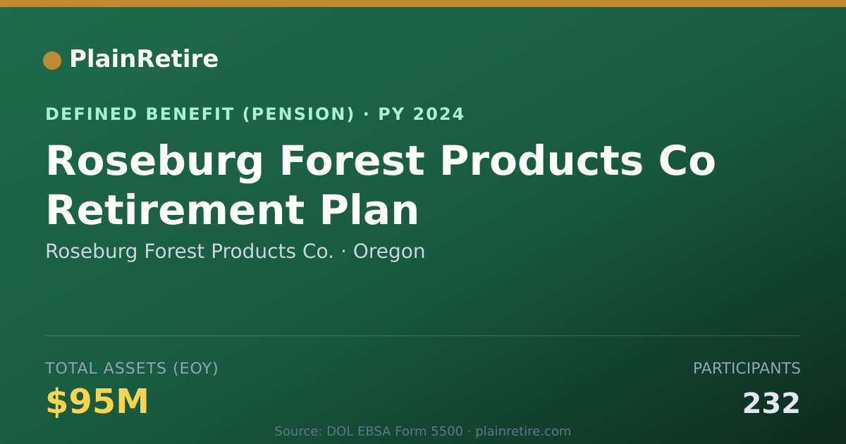 Shareable card for Roseburg Forest Products Co. Pension Plan (2024)