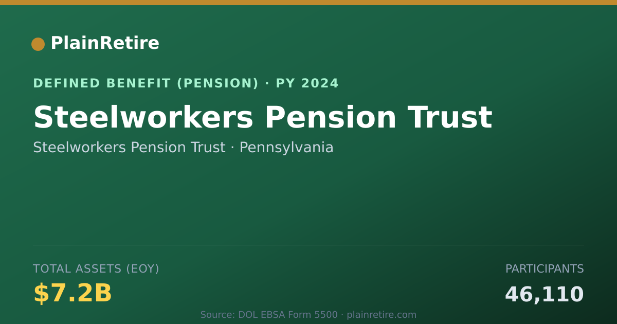 Shareable card for Steelworkers Pension Trust Pension Plan (2024)
