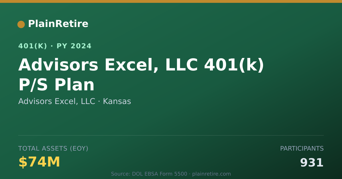 Shareable card for Advisors Excel, LLC 401(k) Plan (2024)