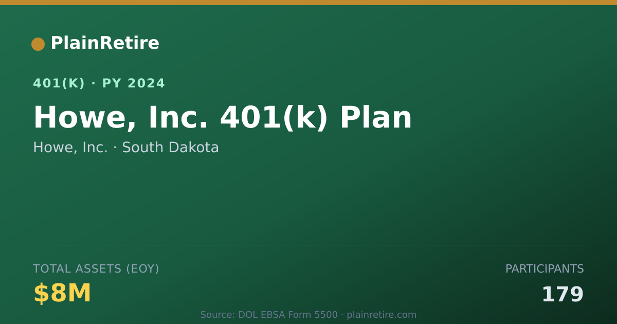 Shareable card for Howe, Inc. 401(k) Plan (2024)