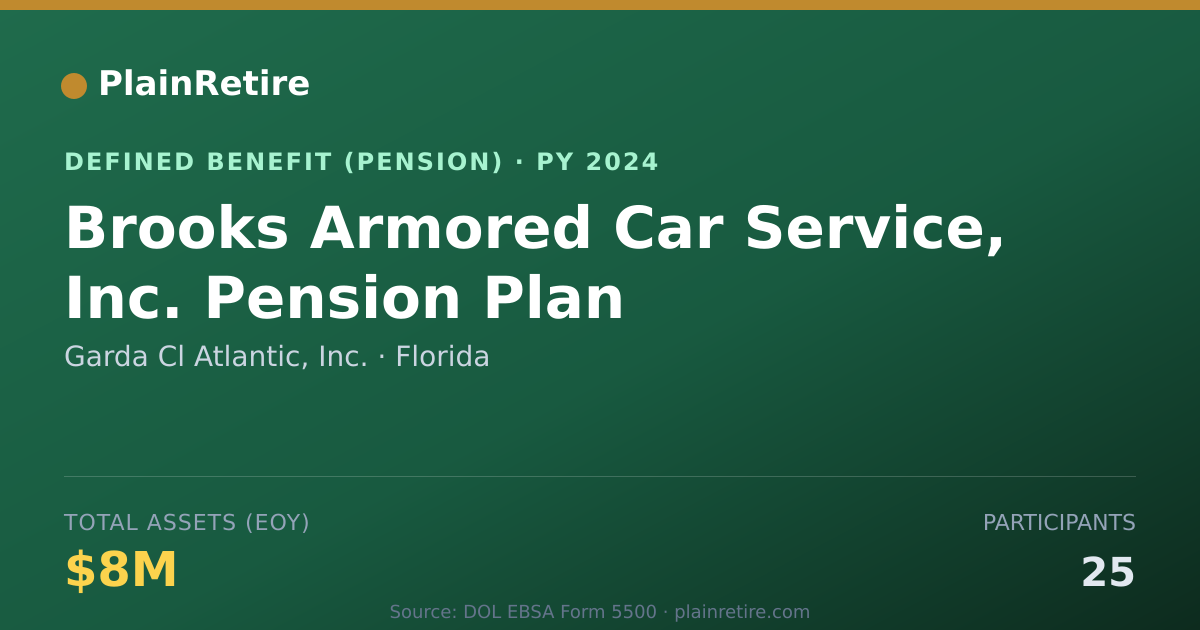 Shareable card for Garda Cl Atlantic, Inc. Pension Plan (2024)