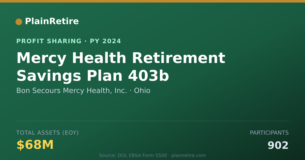 Shareable card for Bon Secours Mercy Health, Inc. Profit Sharing Plan (2024)