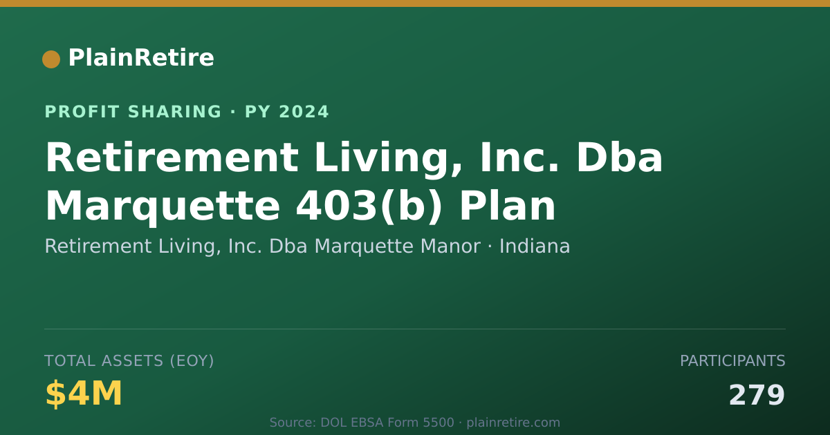 Shareable card for Retirement Living, Inc. Dba Marqu Profit Sharing Plan (2024)