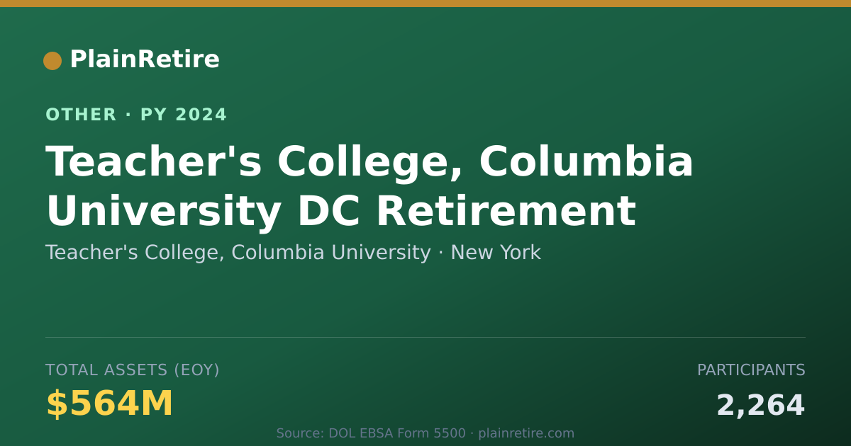 Shareable card for Teacher's College, Columbia Universit Retirement Plan (2024)