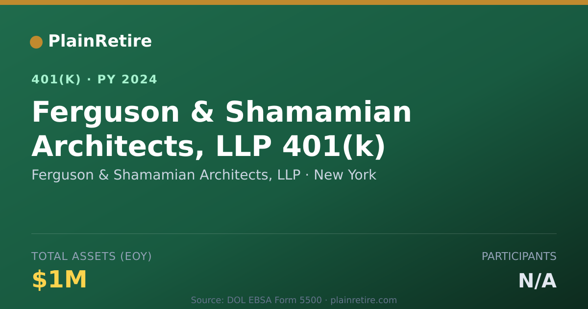 Shareable card for Ferguson & Shamamian Architects, LLP 401(k) Plan (2024)