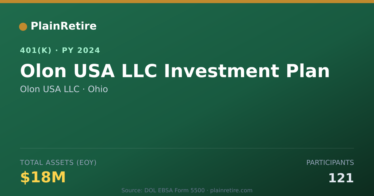 Shareable card for Olon USA LLC 401(k) Plan (2024)