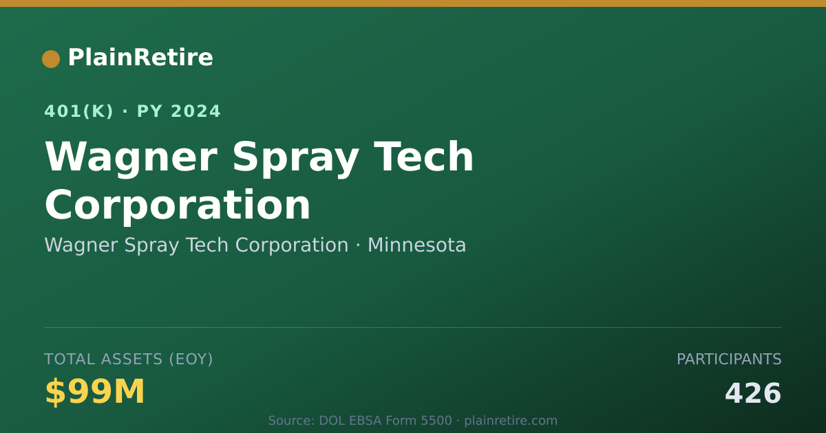 Shareable card for Wagner Spray Tech Corporation 401(k) Plan (2024)