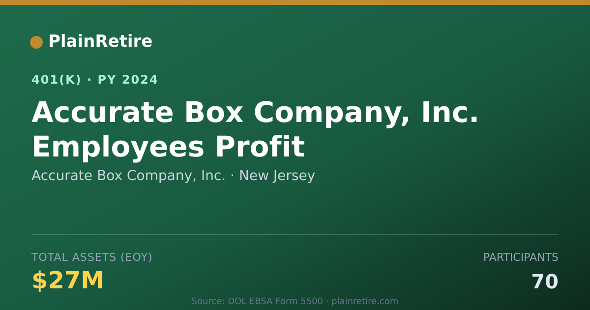 Shareable card for Accurate Box Company, Inc. 401(k) Plan (2024)