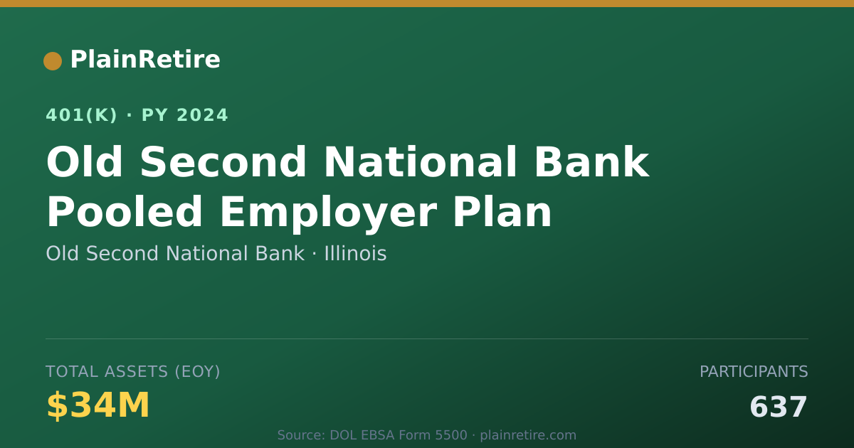 Shareable card for Old Second National Bank 401(k) Plan (2024)