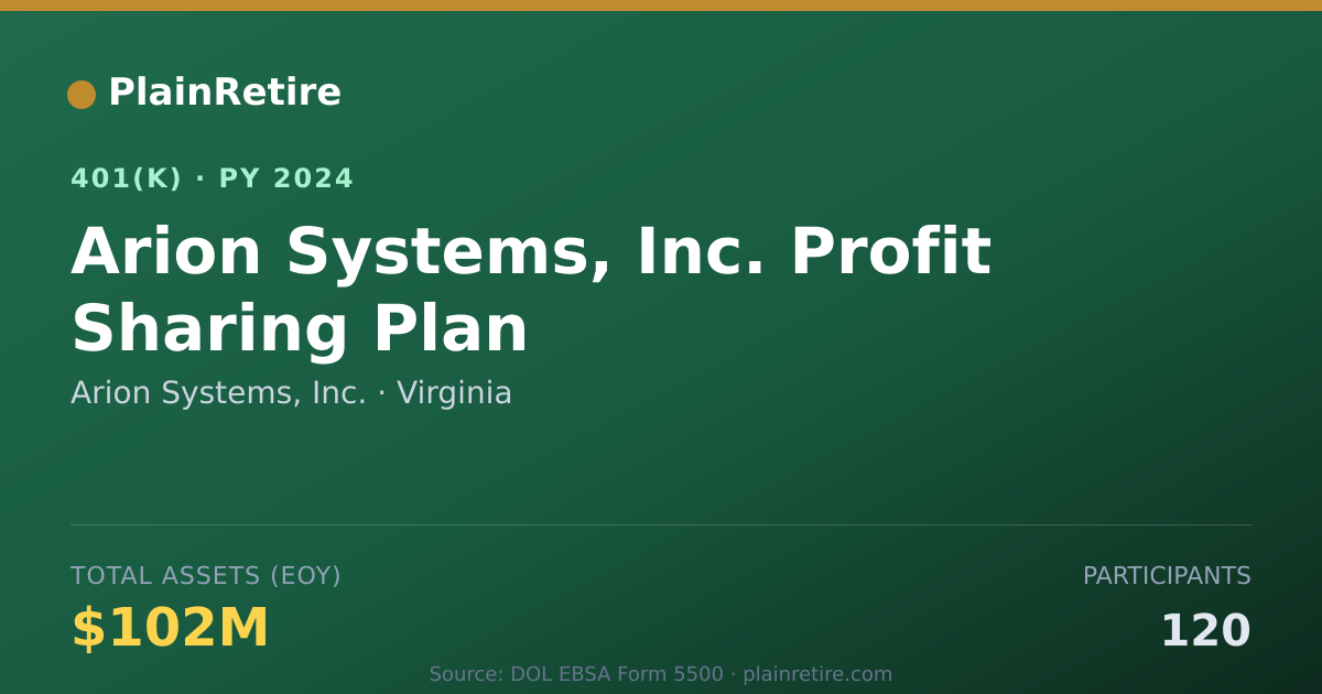 Shareable card for Arion Systems, Inc. 401(k) Plan (2024)
