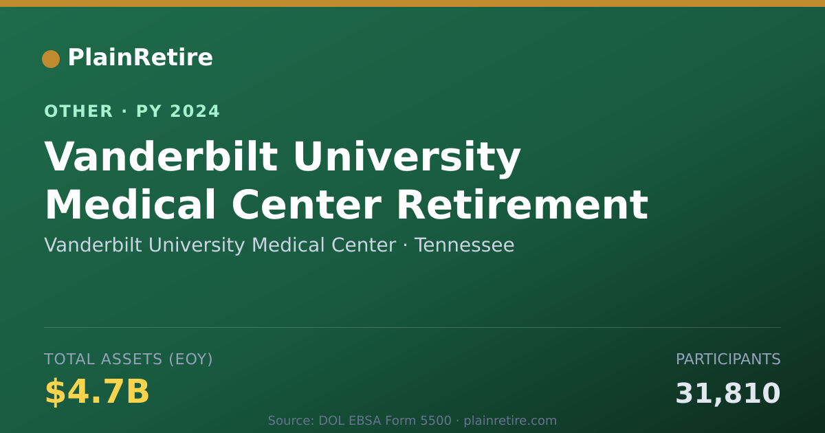 Shareable card for Vanderbilt University Medical Center Retirement Plan (2024)