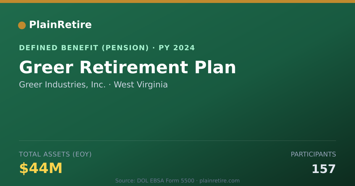 Shareable card for Greer Industries, Inc. Pension Plan (2024)
