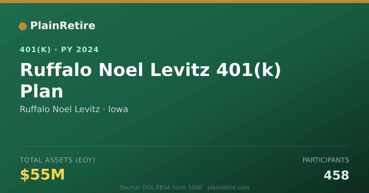Shareable card for Ruffalo Noel Levitz 401(k) Plan (2024)