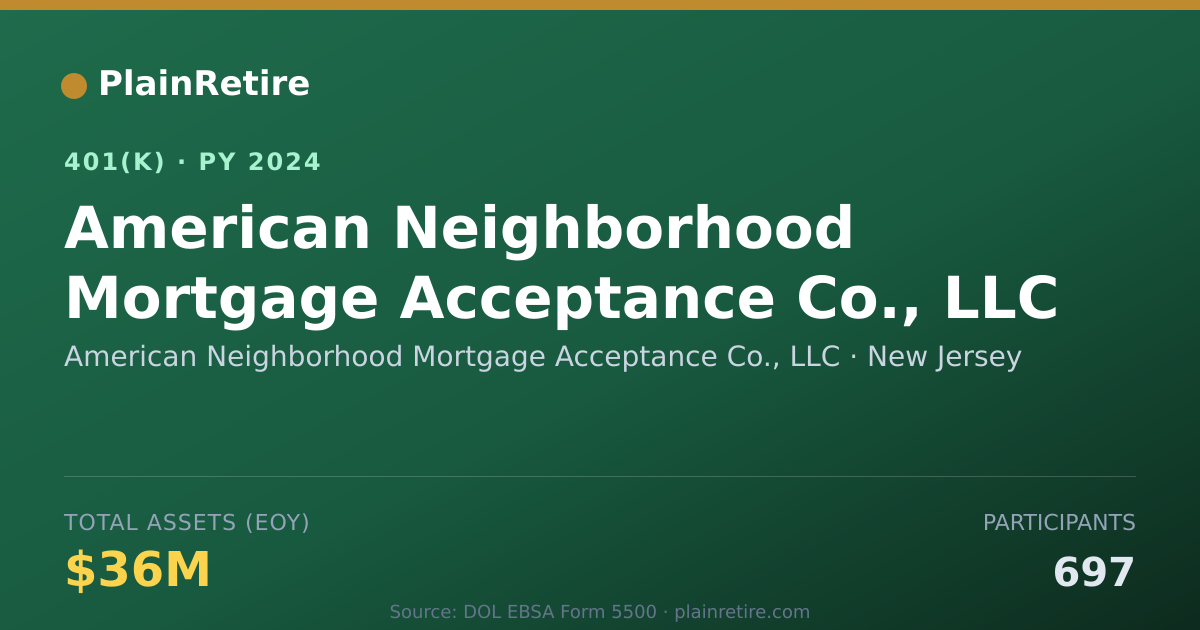 Shareable card for American Neighborhood Mortgage Acceptance 401(k) Plan (2024)
