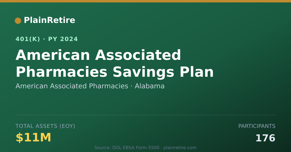 Shareable card for American Associated Pharmacies 401(k) Plan (2024)