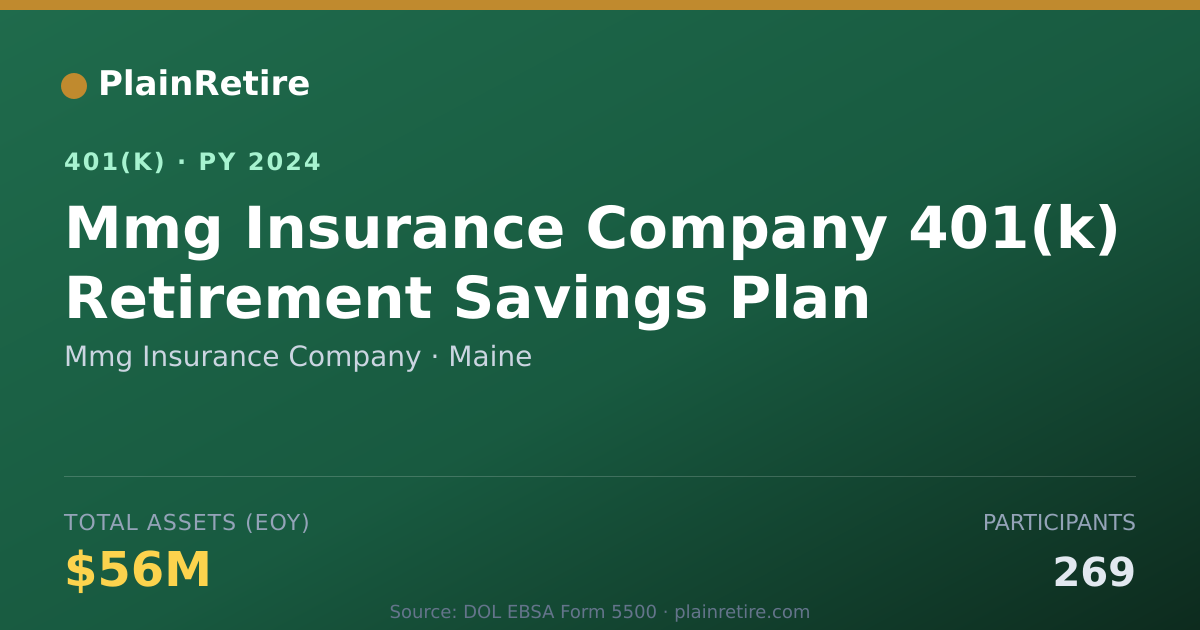 Shareable card for Mmg Insurance Company 401(k) Plan (2024)