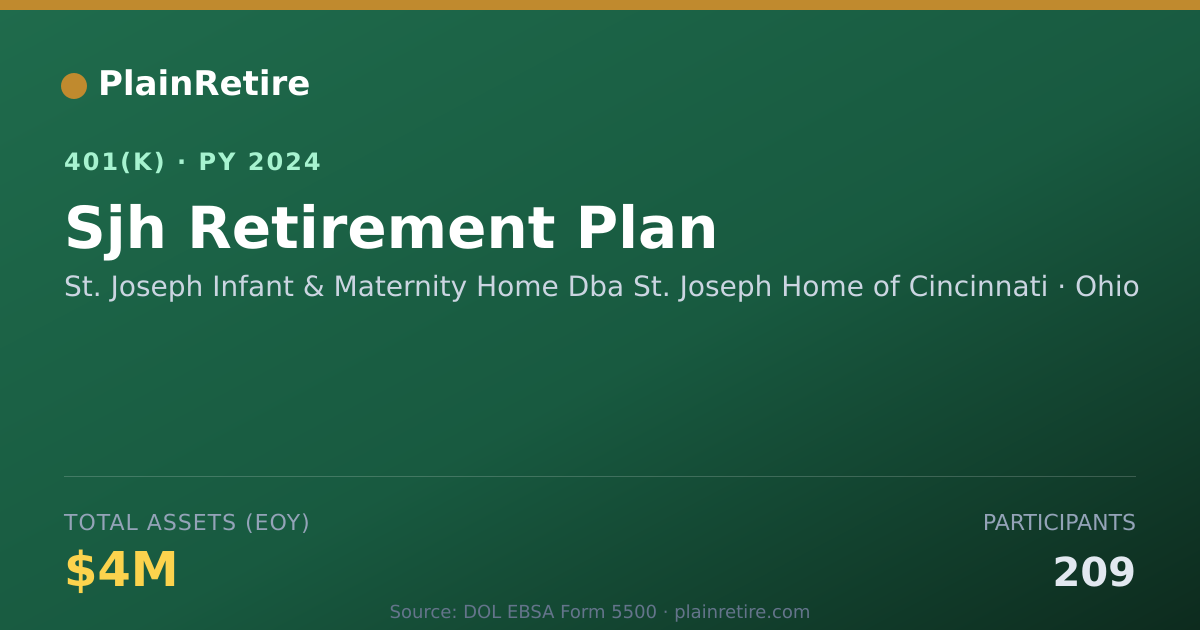 Shareable card for St. Joseph Infant & Maternity Home Dba St 401(k) Plan (2024)