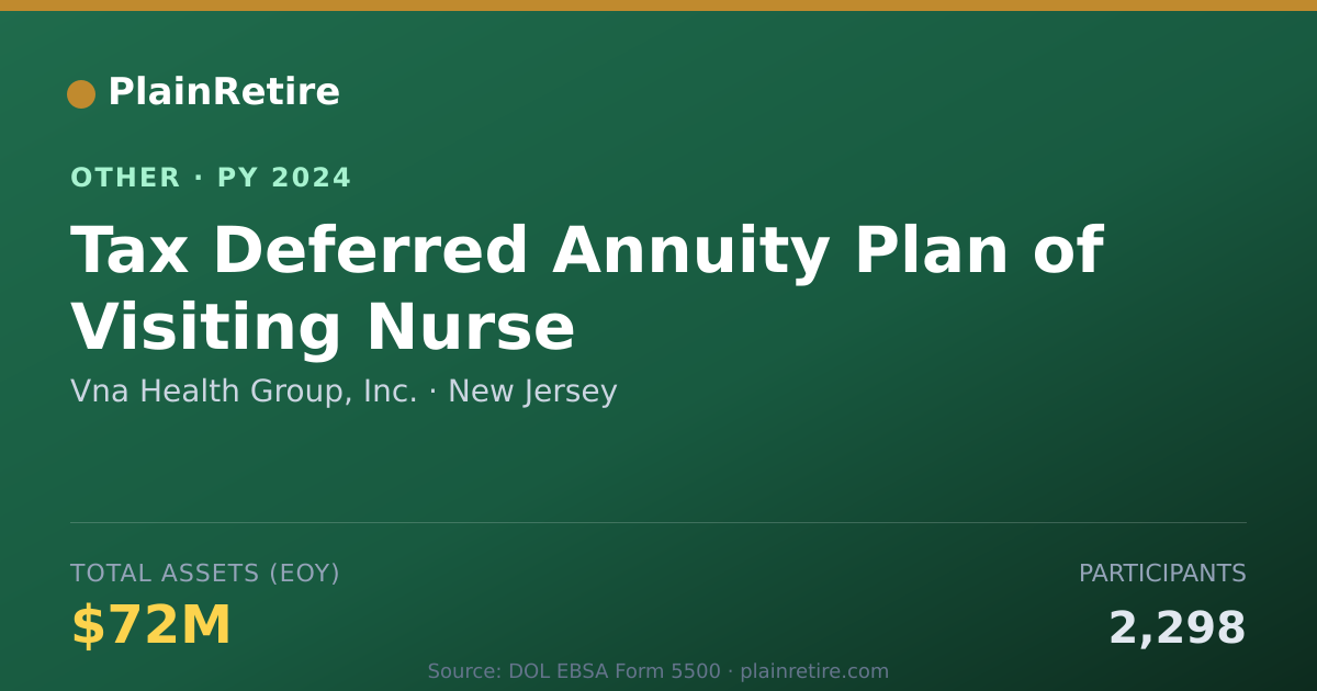 Shareable card for Vna Health Group, Inc. Retirement Plan (2024)