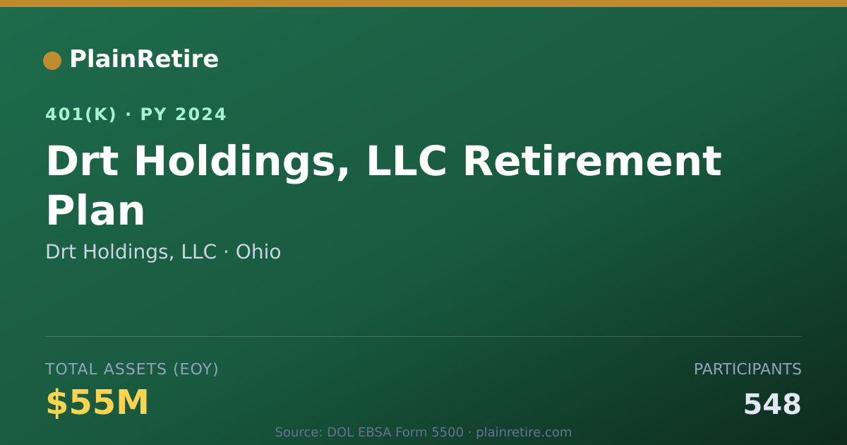 Shareable card for Drt Holdings, LLC 401(k) Plan (2024)