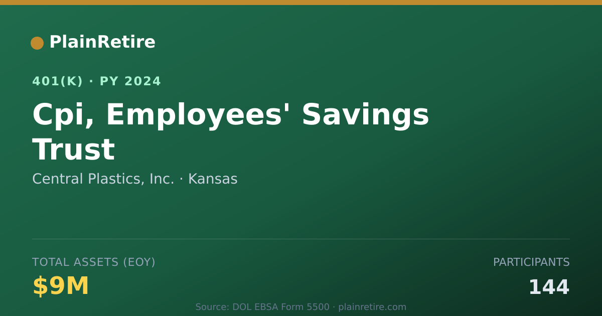 Shareable card for Central Plastics, Inc. 401(k) Plan (2024)