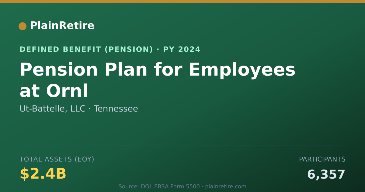 Shareable card for Ut-Battelle, LLC Pension Plan (2024)