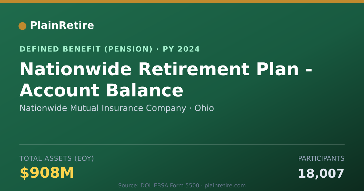 Shareable card for Nationwide Mutual Insurance Company Pension Plan (2024)