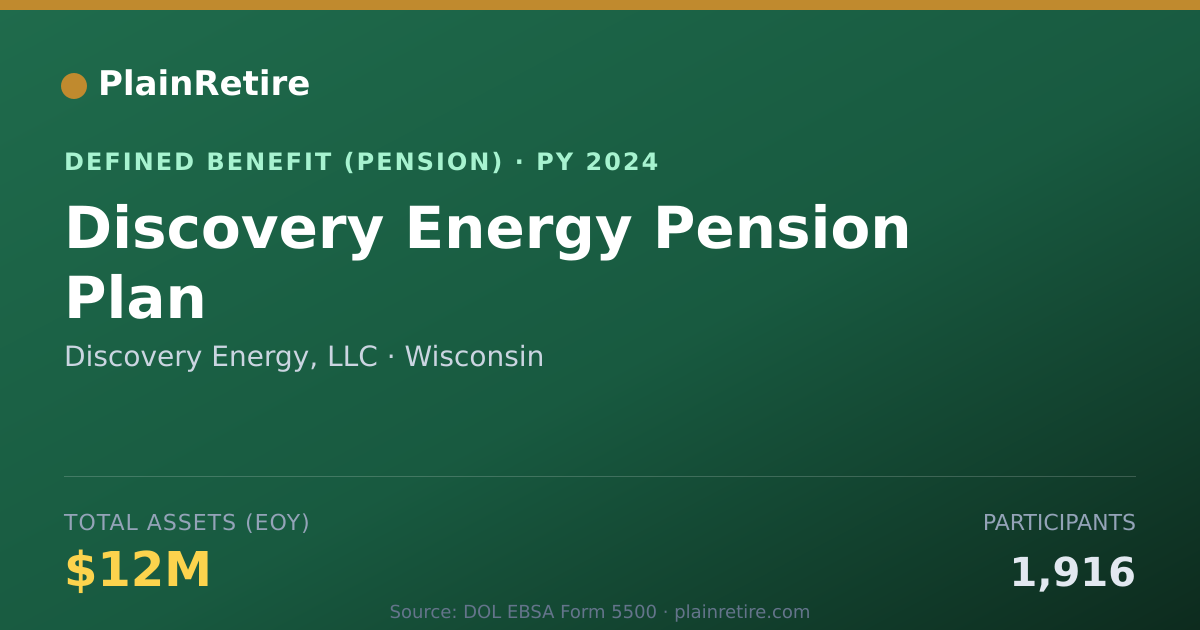 Shareable card for Discovery Energy, LLC Pension Plan (2024)