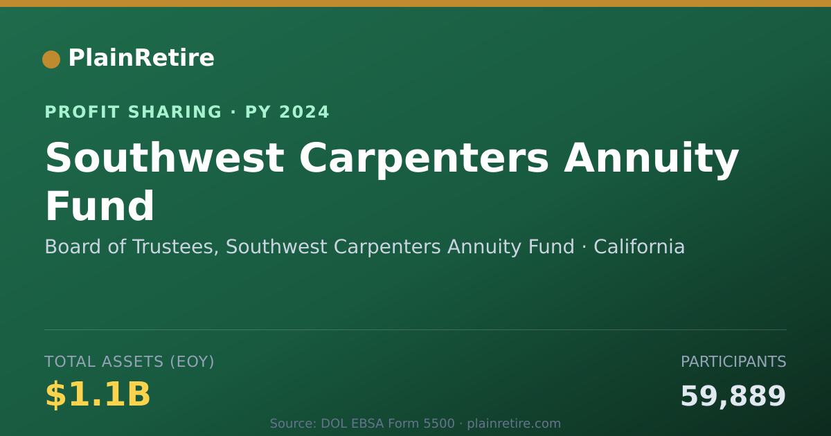 Shareable card for Board of Trustees, Southwest Carp Profit Sharing Plan (2024)