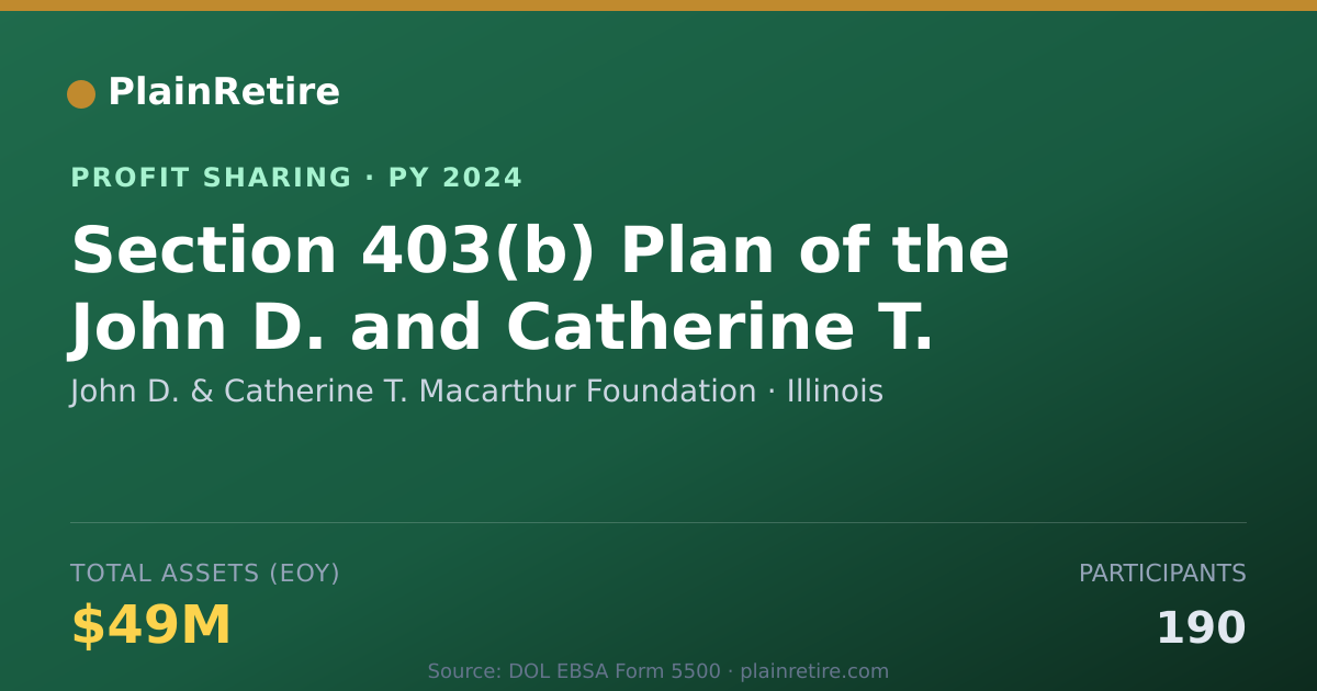 Shareable card for John D. & Catherine T. Macarthur Profit Sharing Plan (2024)