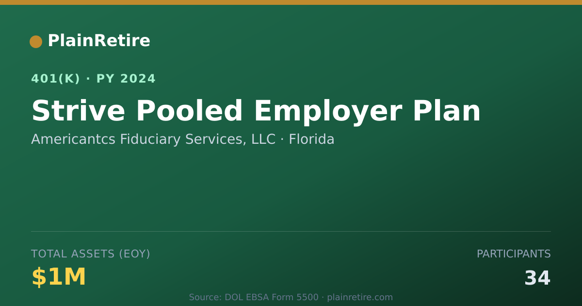 Shareable card for Americantcs Fiduciary Services, LLC 401(k) Plan (2024)