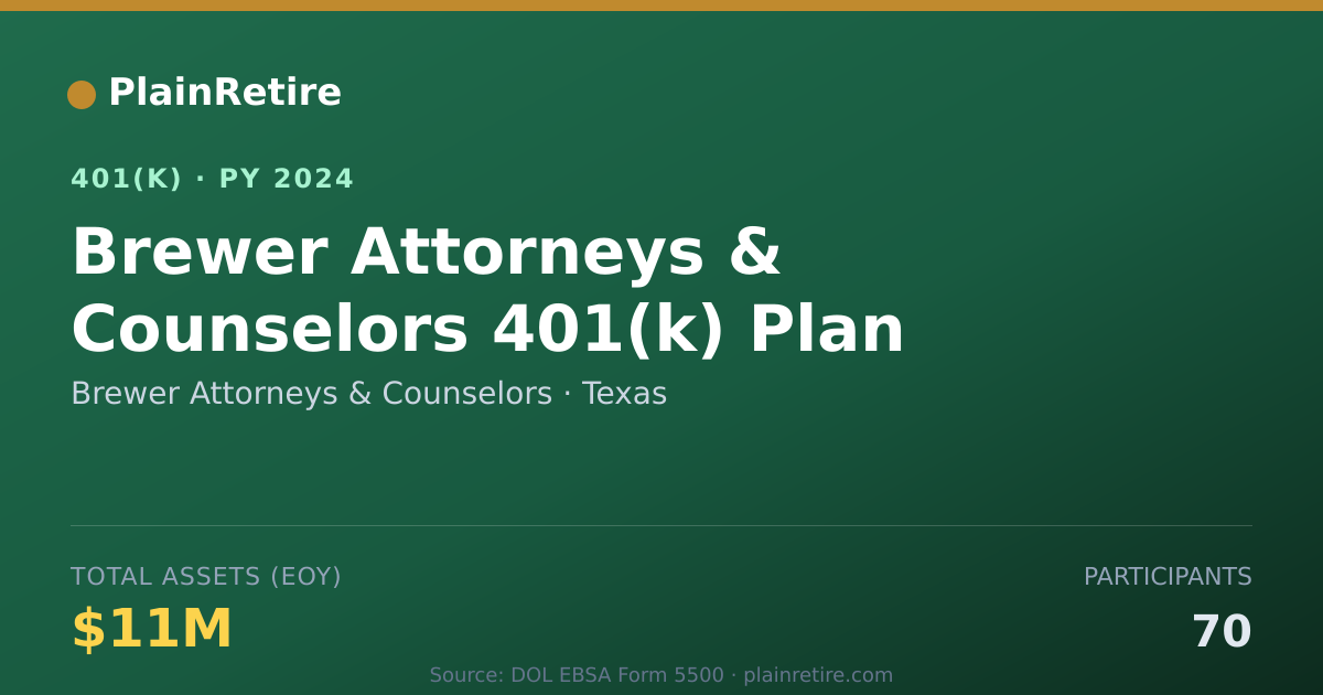 Shareable card for Brewer Attorneys & Counselors 401(k) Plan (2024)