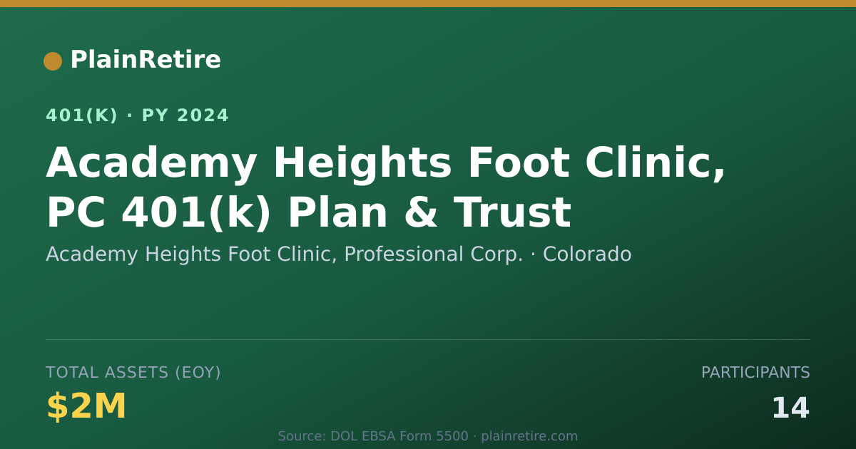 Shareable card for Academy Heights Foot Clinic, Professional 401(k) Plan (2024)