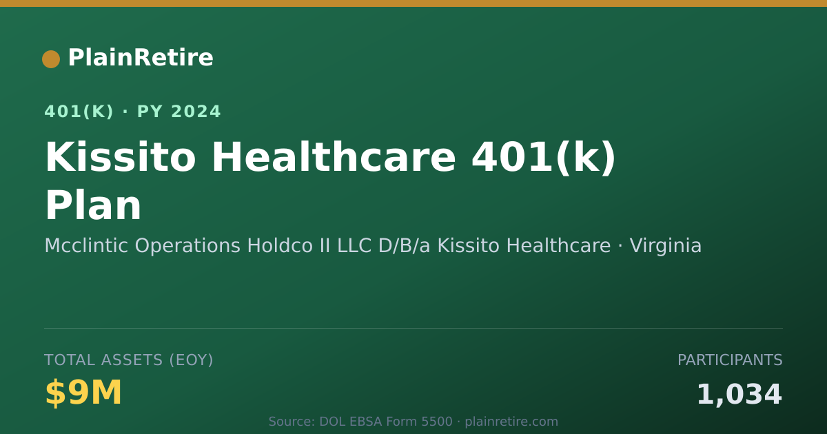 Shareable card for Mcclintic Operations Holdco II LLC D/B/a 401(k) Plan (2024)