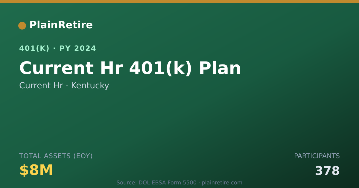 Shareable card for Current Hr 401(k) Plan (2024)