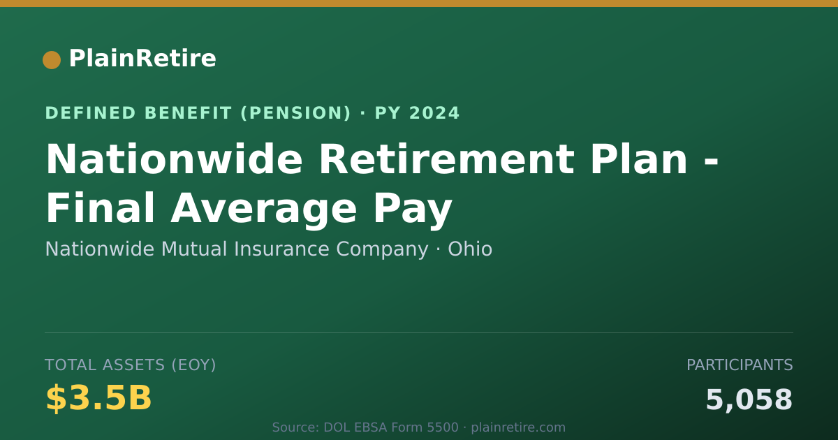 Shareable card for Nationwide Mutual Insurance Company Pension Plan (2024)