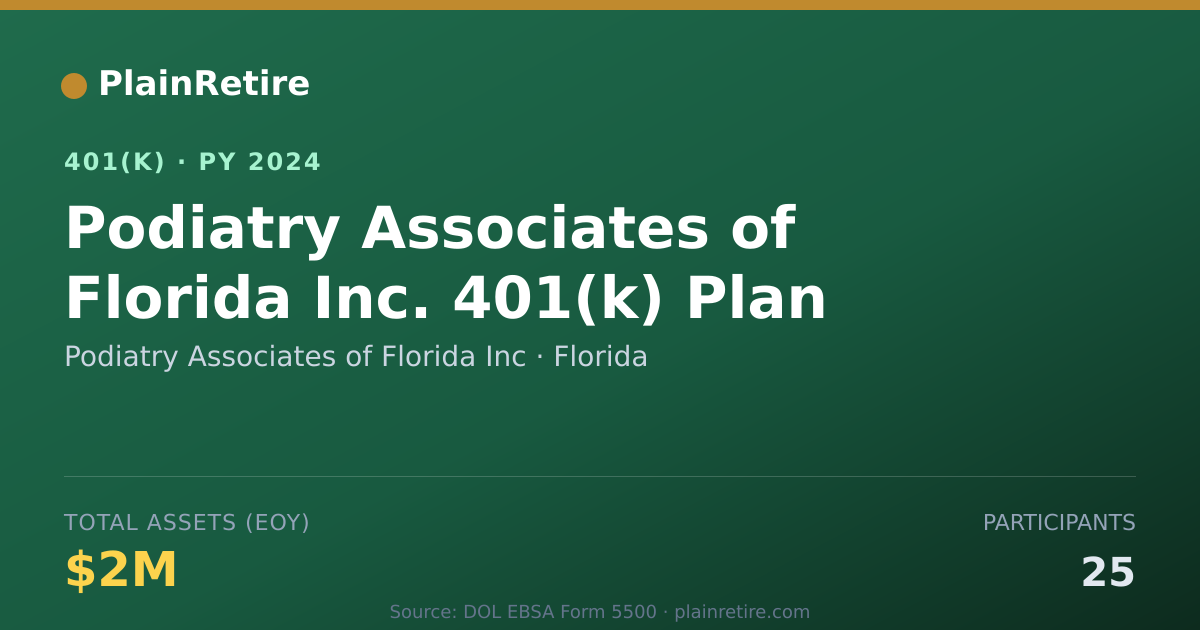 Shareable card for Podiatry Associates of Florida Inc 401(k) Plan (2024)