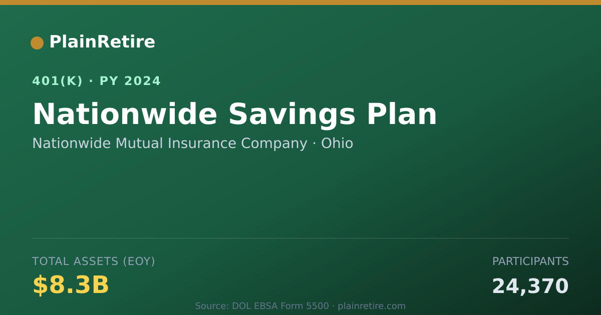 Shareable card for Nationwide Mutual Insurance Company 401(k) Plan (2024)