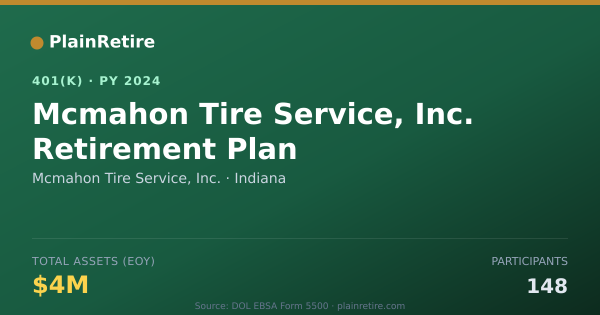 Shareable card for Mcmahon Tire Service, Inc. 401(k) Plan (2024)