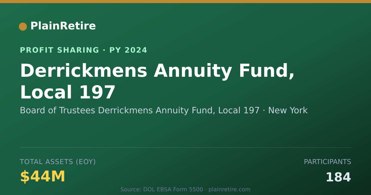 Shareable card for Board of Trustees Derrickmens Ann Profit Sharing Plan (2024)