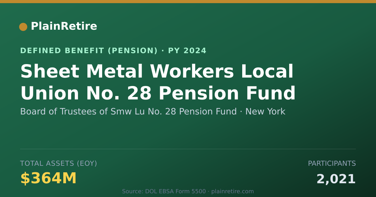 Shareable card for Board of Trustees of Smw Lu No. 28 Pensi Pension Plan (2024)