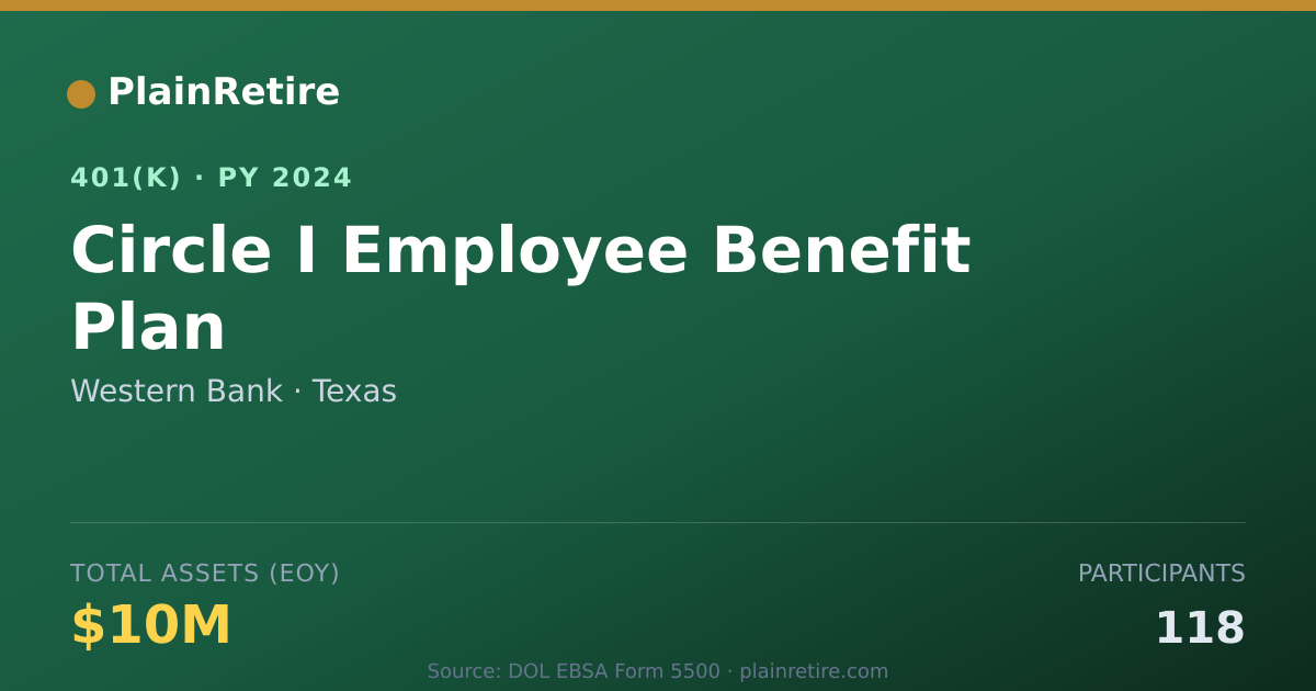 Shareable card for Western Bank 401(k) Plan (2024)