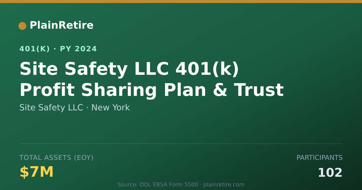 Shareable card for Site Safety LLC 401(k) Plan (2024)