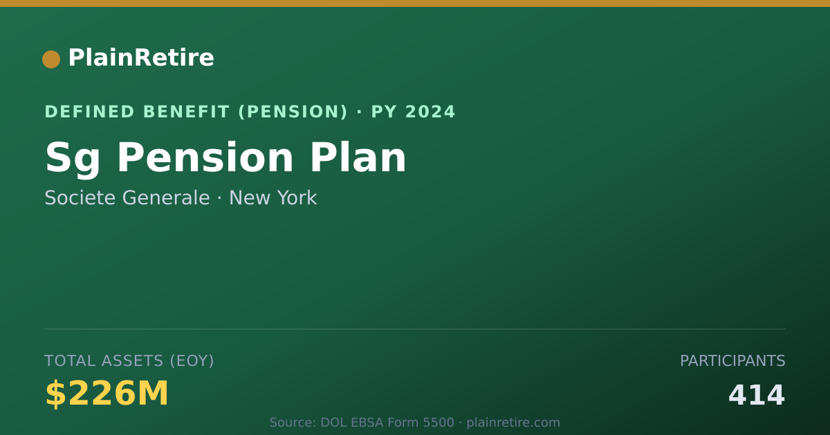 Shareable card for Societe Generale Pension Plan (2024)